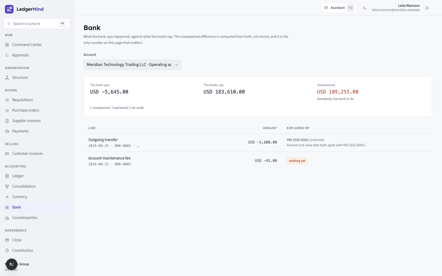 Bank reconciliation, showing what the bank says against what the books say and the unexplained difference.