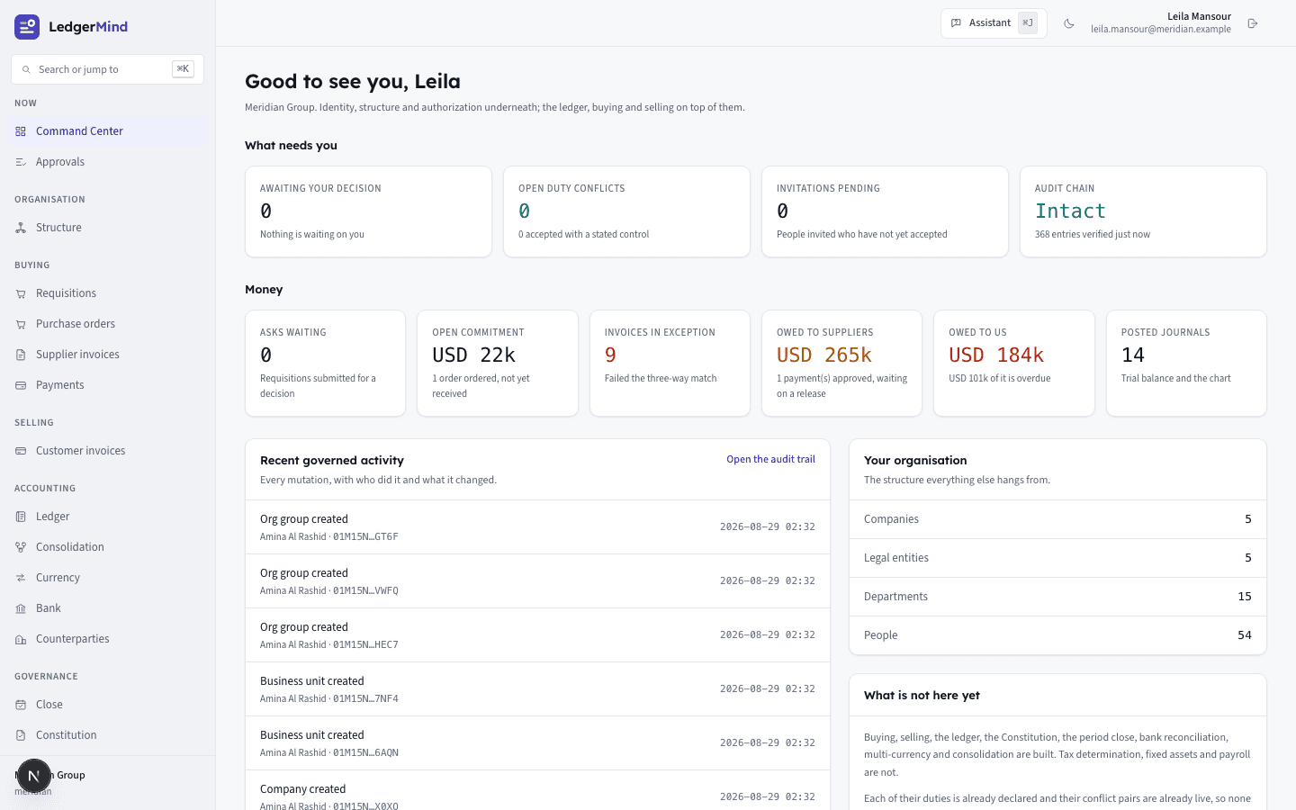 The LedgerMind command centre, showing what needs a decision, the money position, and every governed change with the person behind it.