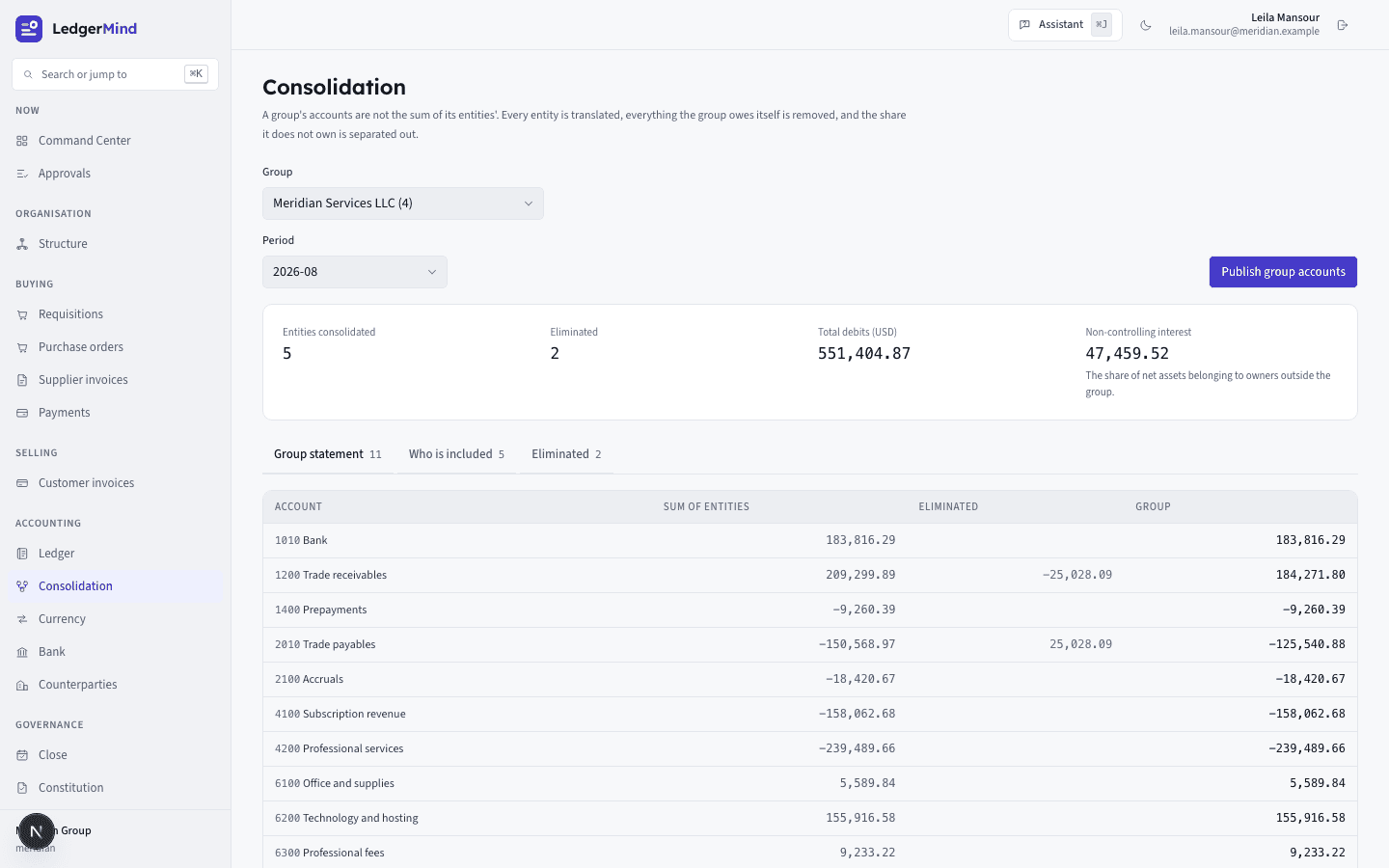 The consolidation screen, showing entities consolidated, what was eliminated, and the non-controlling interest.
