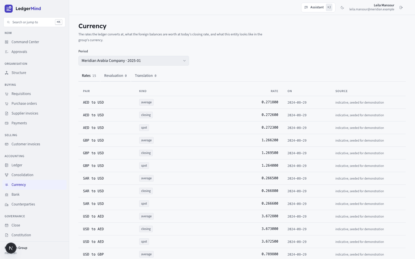 The currency screen, showing exchange rates by kind and the revaluation of foreign balances.